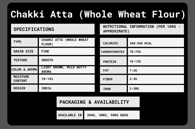 Chakki Atta Packaging